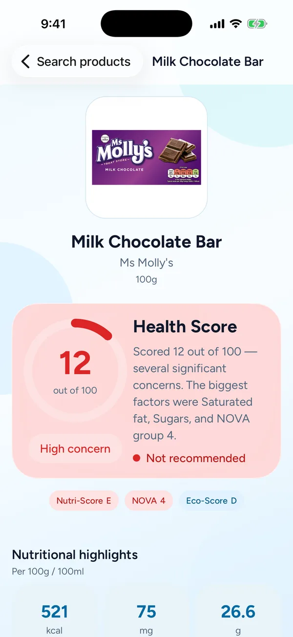 PureCheck result screen for a Ms Molly's milk chocolate bar, scoring 12 out of 100 with a high-concern label